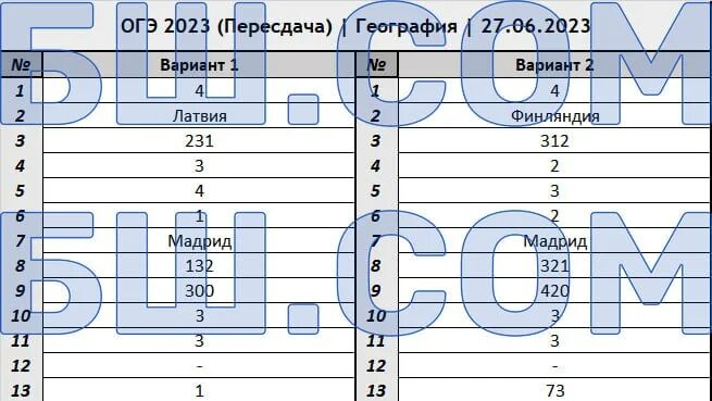 Огэ 82 регион. 06. Огэ 82 регион. 27 июня ответы по информатике огэ 2023. Огэ 82 регион 2022.