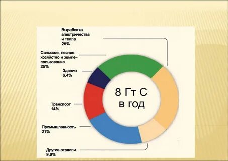Процент эмиссии