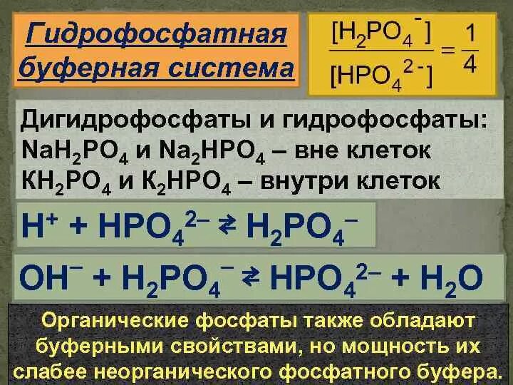 Как получить дигидрофосфат. Как получить дигидрофосфат
