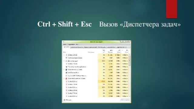 Комбинация клавиш можно зайти в диспетчер задач. Комбинации на клавиатуре диспетчер задач. Диспетчер задач горячие клавиши. Вызов диспетчера задач. Клавиши для вызова диспетчера задач.
