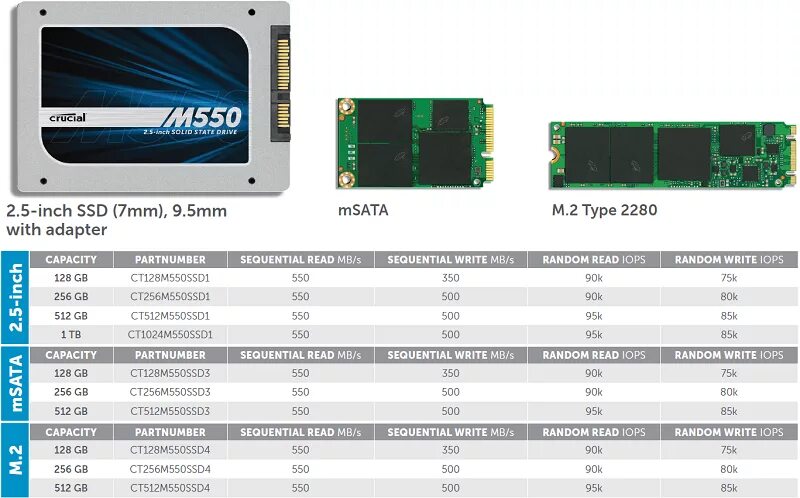 Скорость памяти ssd. SSD m2 MSATA. HDD SSD m2. SSD m2 Mini. M2 SATA SSD.