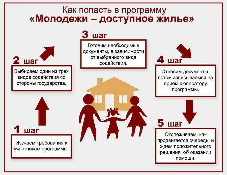 Какие привилегии молодым семьям