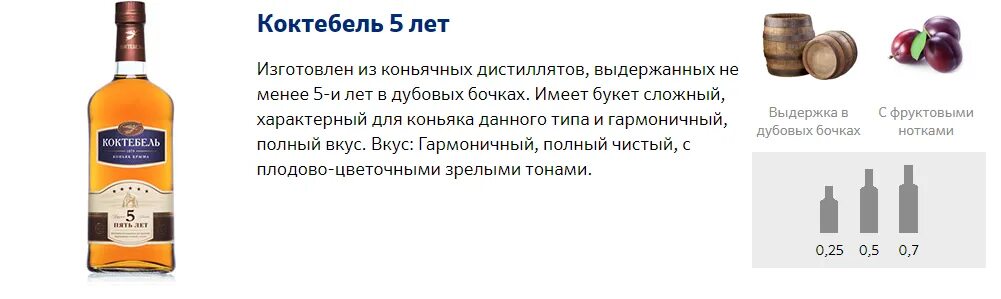 Рейтинг коньяков цена качество 2023. Маркировка российского коньяка. Лучший российский коньяк. Классификация коньяков. Коньяк рейтинг лучших в России.