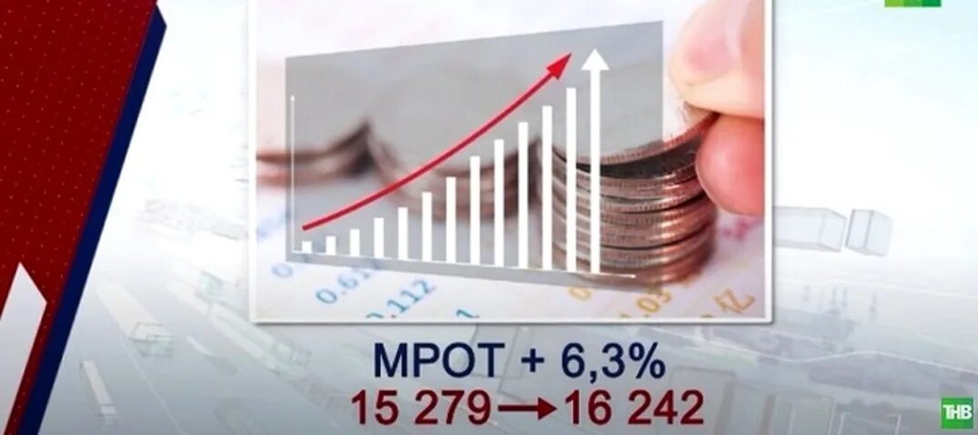 Повышение минимального. МРОТ С 1 января 2023. МРОТ В 2023 году. Прожиточный минимум нам2023. Минимальный размер оплаты труда в России 2023.