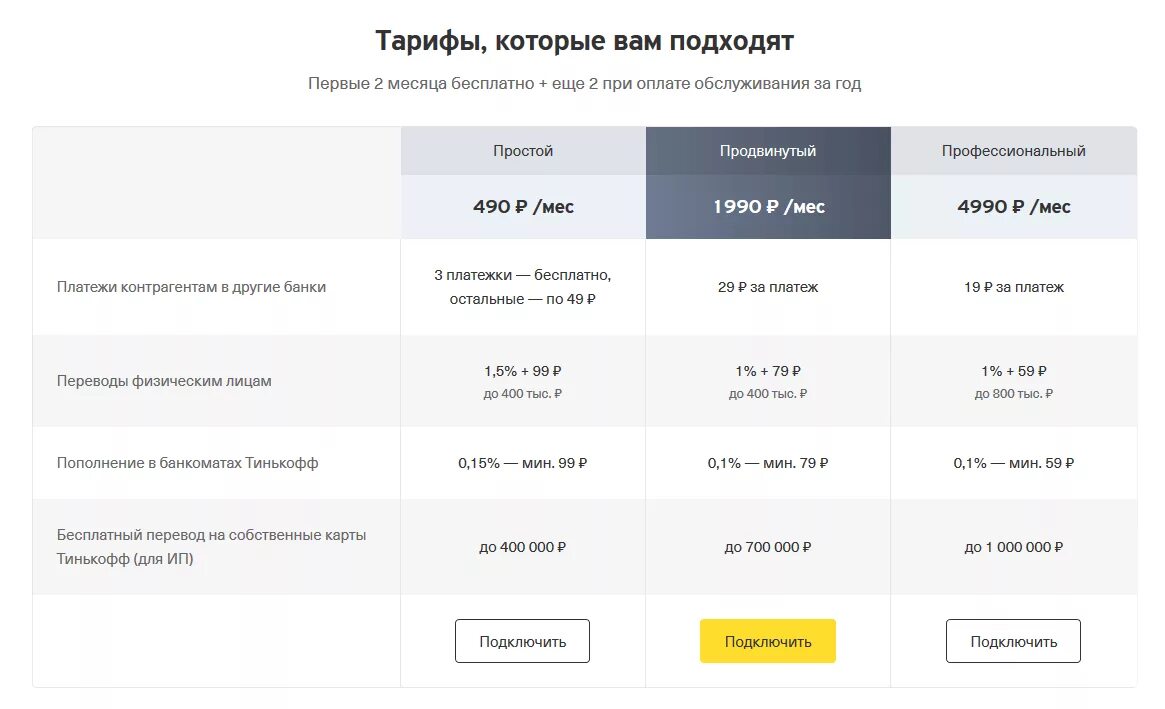 Тарифы расчетного счета тинькофф. Банк тарифы рко для юридических лиц. тинькофф тарифы рко тарифы. расчетно-кассовое обслуживание тинькофф тарифы. рко тинькофф для юридических лиц.