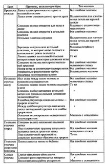 Ошибки швейной машины