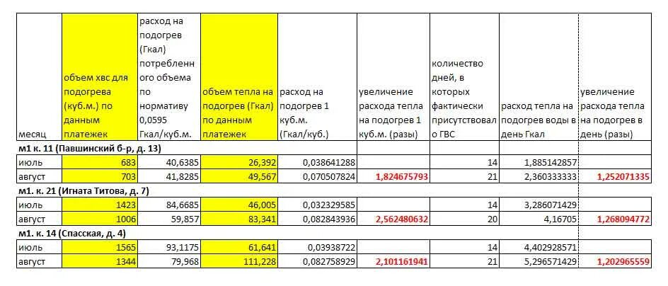 Гкал в квитанции