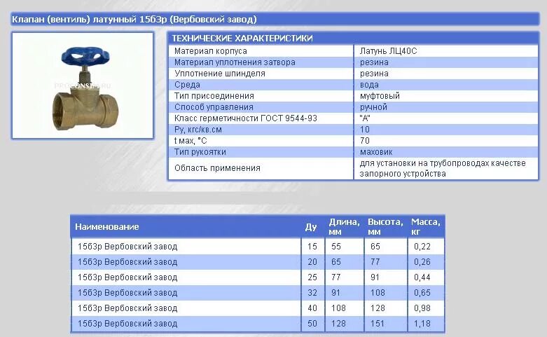 Клапан запорный проходной муфтовый 15ч8п. Вентиль запорный гранвент kv45. Клапан проходной пожарный 1б1р. Клапан запорный проходной. Клапан вентиля чугунного ду-25.