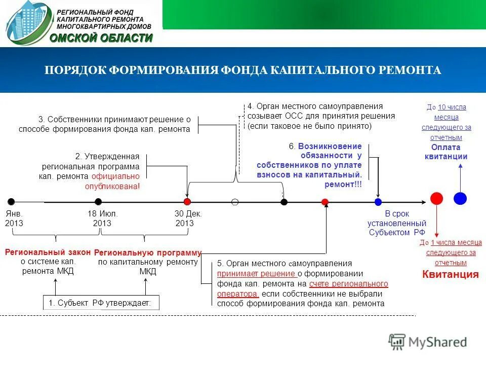 Число месяца следующего за отчетным. Следующего за отчетным месяцем как понять. Следующего за отчетным месяцем как понять. Страховые взносы. До 10 числа месяца следующего за отчетным месяцем.