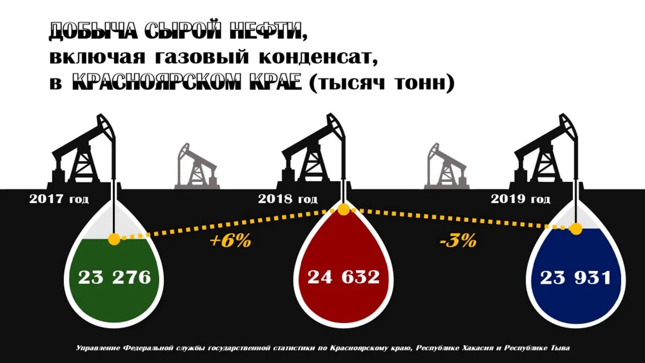 Управление добычей нефти и газа. Добыча нефти Красноярский край. Где добывают нефть. Схема добычи нефти и газа. Как добывается нефть.