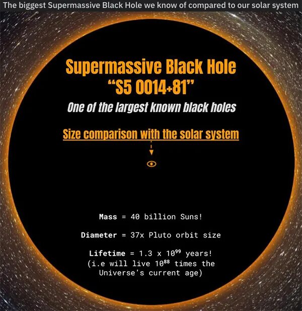 Текст Песни Supermassive Black Hole