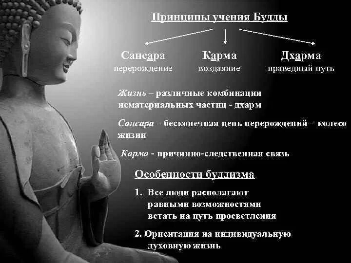 Как называется закон воздаяния. Философский изречения будды. закон кармы будды. афоризмы буддизма. учение буддизма.