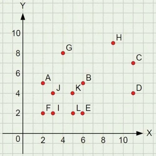 D 2 1 5 2. Отметьте на координатной плоскости. Соедините точки Информатика. Координатная плоскость с координатами 2 5. Отметьте на координатной плоскости (2:2).