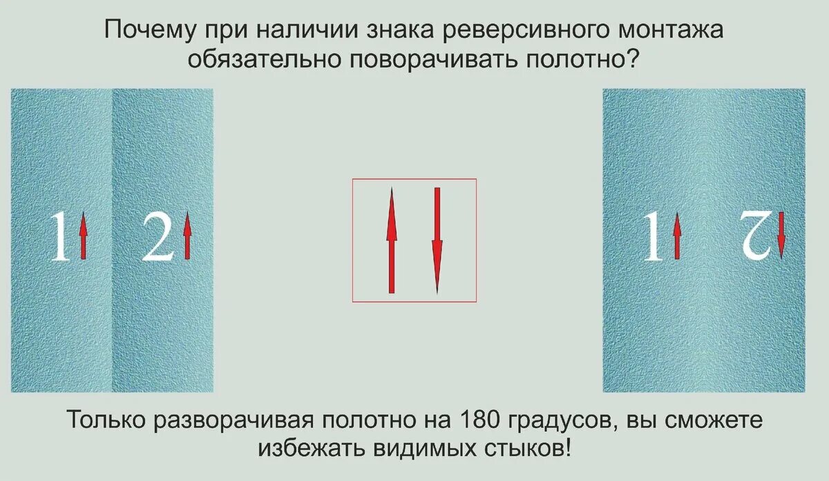 Прямая стыковка обоев 64. Виды стыковки обоев. стыковка рисунка на обоях. смещенная стыковка обоев. прямой стык обоев что это.
