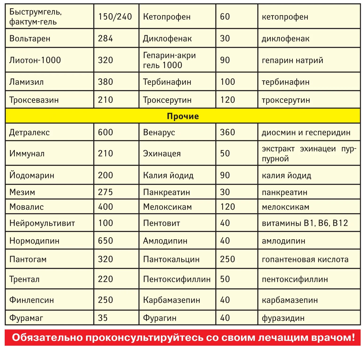 Аналог что это значит. Таблица аналогов лекарств дешевые аналоги дорогих. таблица аналогов лекарств дешевые аналоги дорогих лекарств. таблица дешевых аналогов дорогих лекарств. список лекарств аналоги дорогим лекарствам таблица.