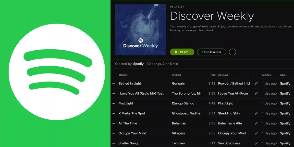 Спотифай. Spotify Weekly. Discover Weekly. Spotify Главная страница.