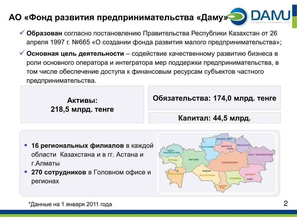 Малое предпринимательство в рк
