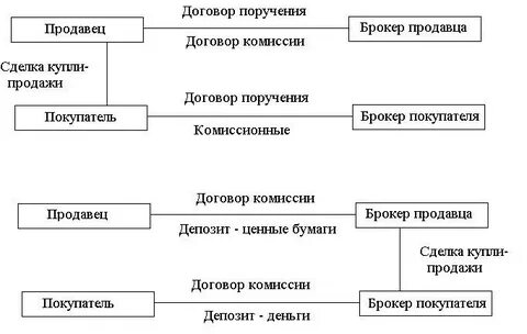 Договор поручения отличия