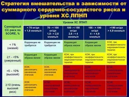 Гипертензия 2 риск 3 что это