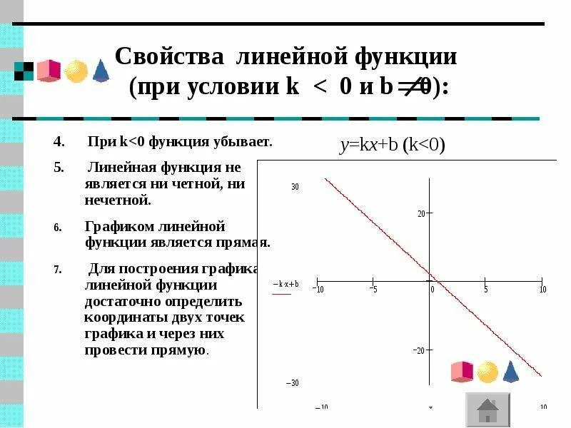 Свойства линейной функции 8 класс. Область определения линейной функции. Свойства функции линейной функции. Область определения убывающей линейной функции. Свойства линейной функции пример построения функции.