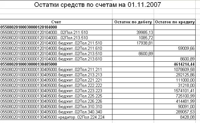 Остатки по счетам на 01.01. Остаток средств. Остатки средств. Разноска по счетам 9540.