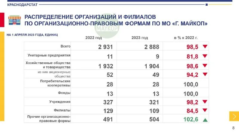 Сайт краснодарской статистики. Краснодарстат.