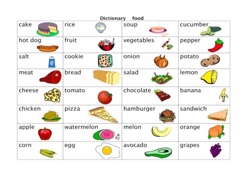 This is my food. Список продуктов на английском языке. Список продуктов на английском языке с переводом. Название продуктов на английском языке с переводом 3 класс. Продукты на английском языке.