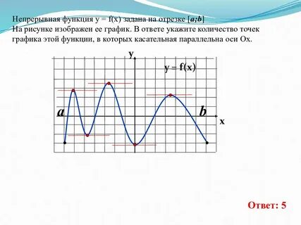 Выбери ответ на оси графика