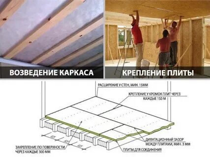 Как крепить осб к потолку