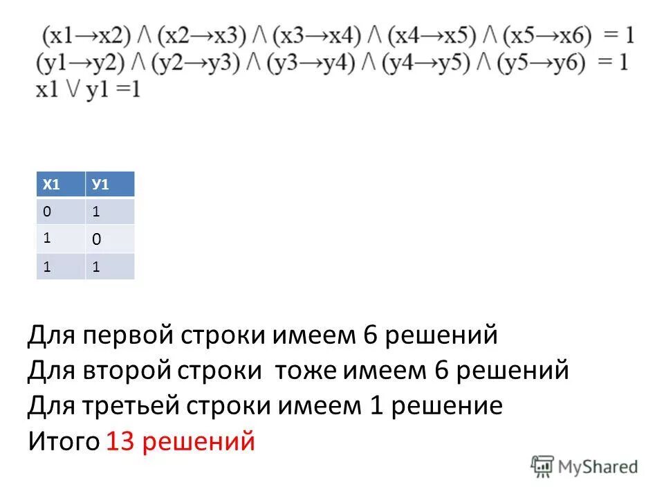 Сколько различных решений имеет k