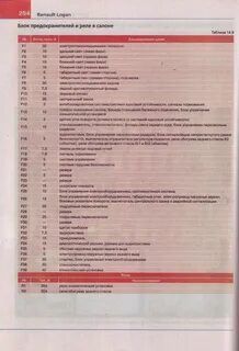 Рено сандеро степвей предохранитель заднего дворника