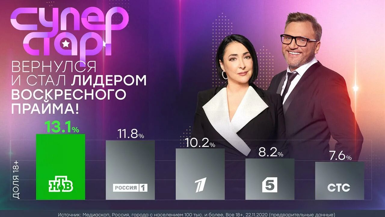 Программа суперстар вчера. Нтв развлекательное. жюри суперстар на нтв. суперстар программа на нтв. нтв суперстар возвращение.