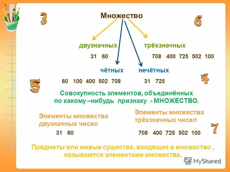 Наибольшее нечетное двузначное. Множество двузначных чисел. Однозначные и двузначные числа задания. Ноежство двузначных числе. Множества числовые множества.