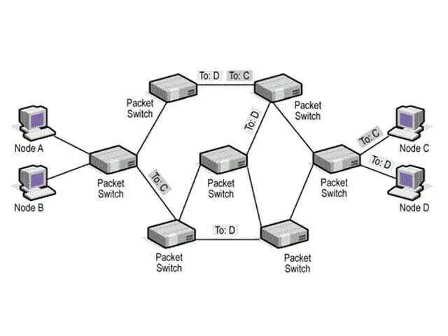 Some packet. Packet Switching. Router Network with Packet Switching.. Packet Switching схема. Сетевой коммутатор изометрия.