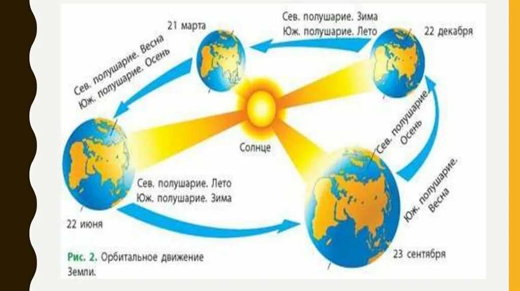 Почему в южном полушарии лето