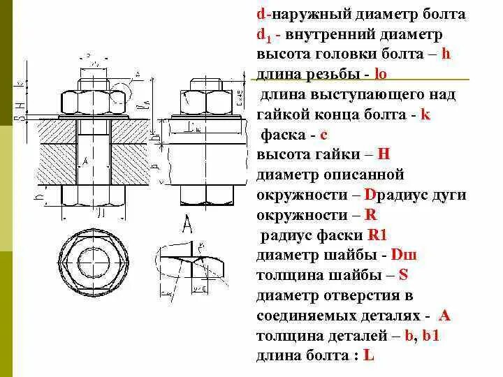 Соединение насколько. Толщина болтового соединения h1. Диаметр фаски головки болта d1(0.9.... М20 болт наружный диаметр стержня болта диаметр. Внутренний диаметр винта d1=.