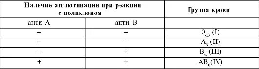 Таблица резус фактор крови и цоликлонов ТФО клиники им. Петра Великого Основной альбом 2 фотографии ВКонтакте