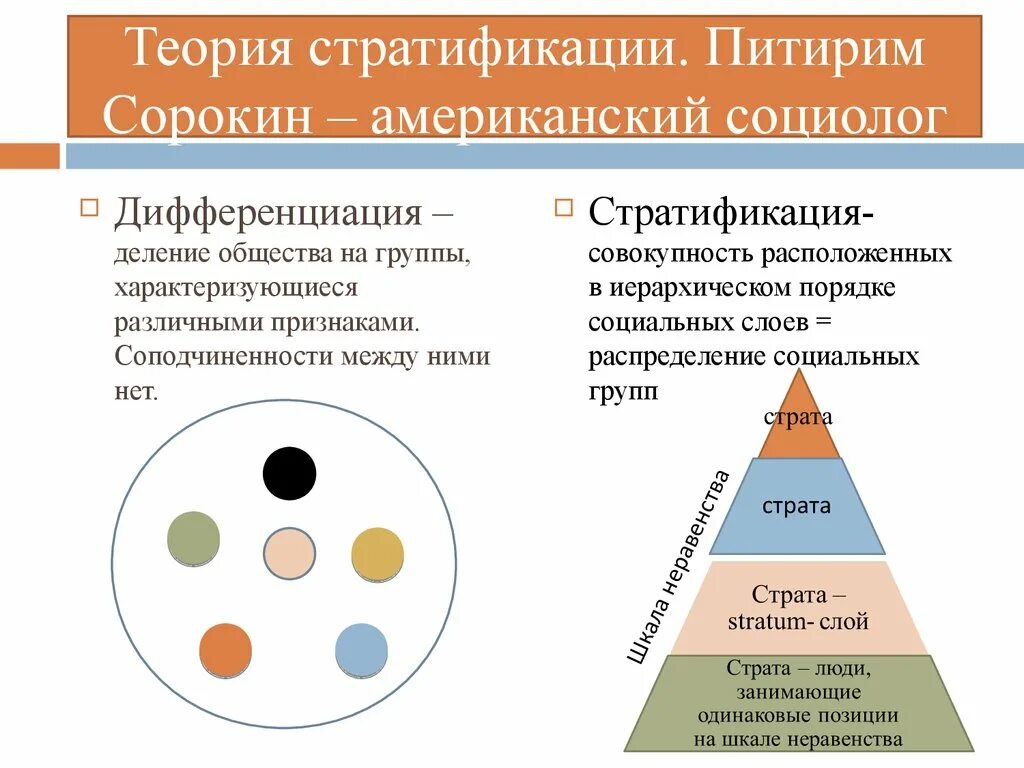 Стратификационное деление общества. Питирим Сорокин социальная стратификация. Стратификация Питирима Сорокина. Социальная стратификация и дифференциация общества. Дифференциация и стратификация общества.