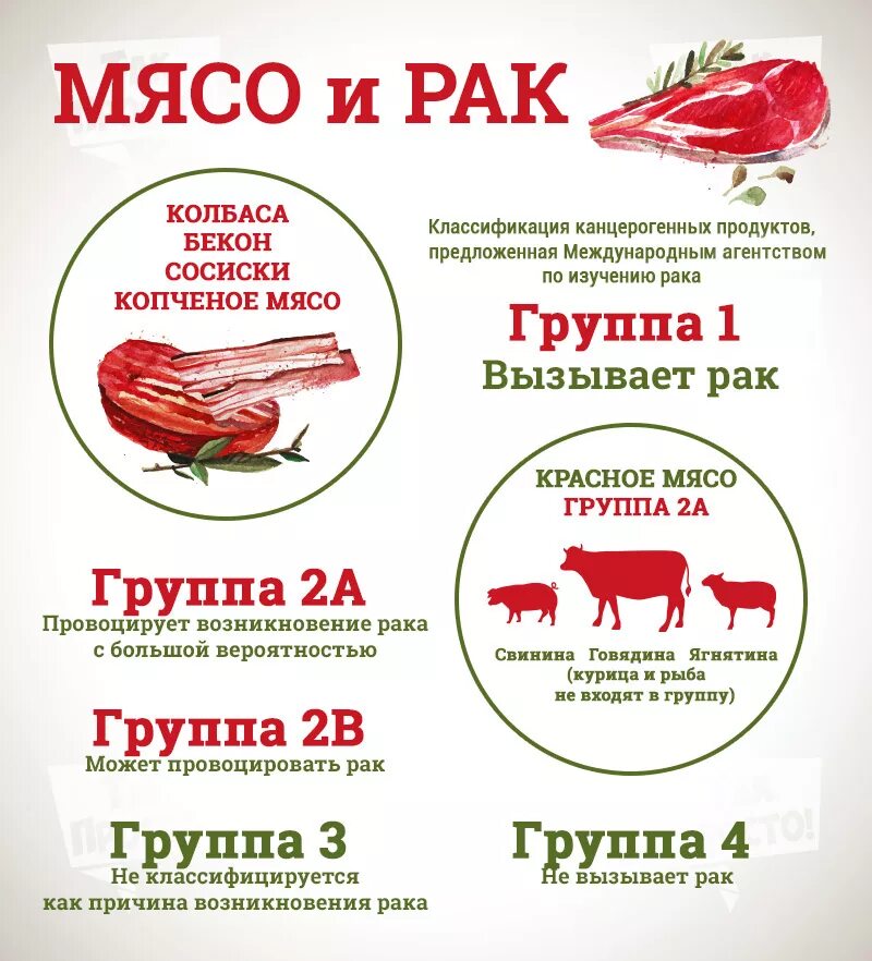 Острая и копченая пища. Пищевое расстройство булимия. Раковое мясо онкологии. Тошнит после мяса. Человек отказывается от еды.
