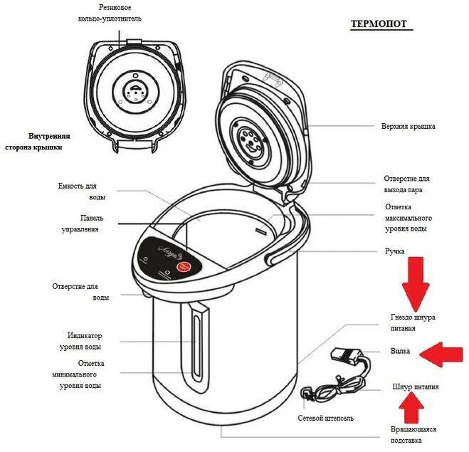 Термопот Polaris PWP 4012d схема электрическая. Схема подключения нагревательного элемента термопота. Термопот электрический схема подключения. Схема электрочайника термопота. Как включить термопот