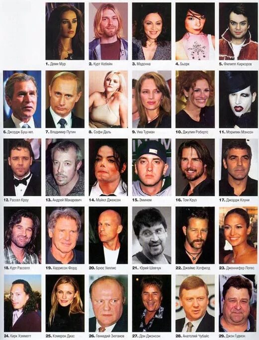 список популярных людей. список популярных людей. список форбс 2020 россия. известные люди угадай знаменитость. список знаменитостей.