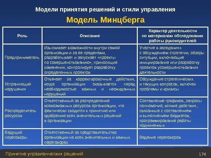 Модель принятия решения менеджмент. Модель принятия решения менеджмент