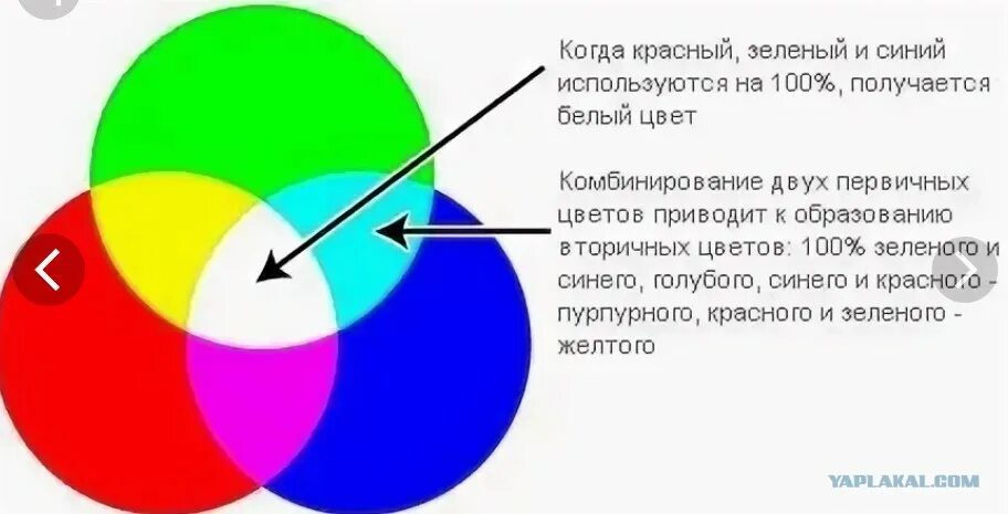 Как получить белый цвет. Как проучить белый цвет. Смешивание цветов. Как получить белый цве. Чтоб получить зеленый