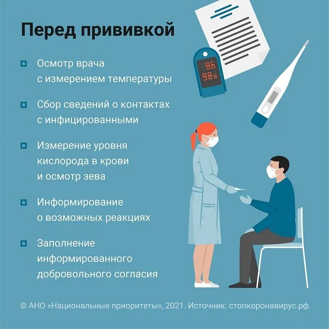 Осмотр врача перед вакцинацией