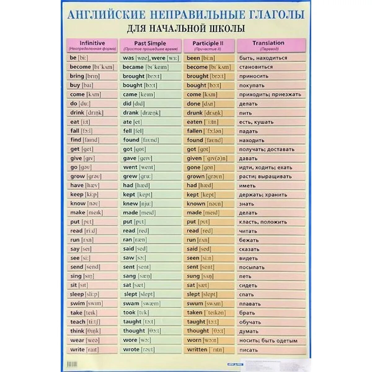 Ask правильный глагол. Неправильные глаголы английского Irregular verbs. Три формы глагола в английском языке таблица с переводом. Глаголы Irregular verbs. Таблица неправильных глаголов англ.