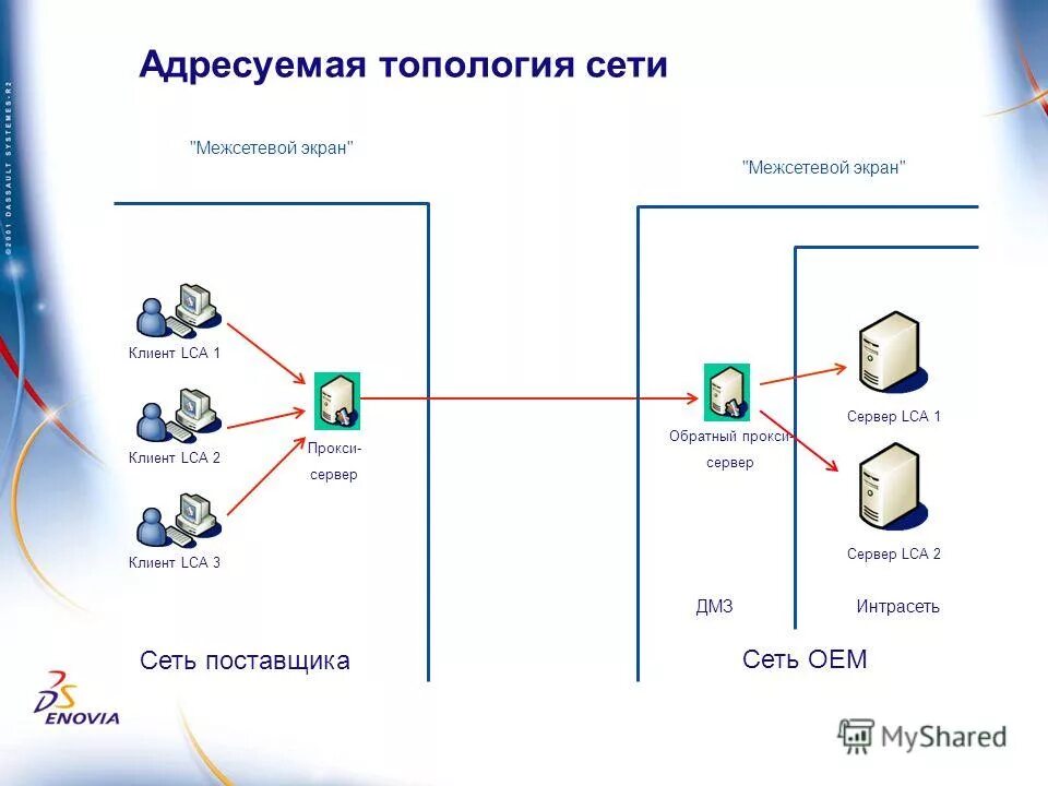 Сайт поставщиков сетей