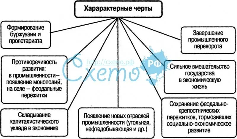 Социальное развитие австрии 19 век. Социально экономическое развитие таблица. социально-экономическое развитие австрии в 19. социально экономическое развитие австрии. схема социально экономического развития страны.
