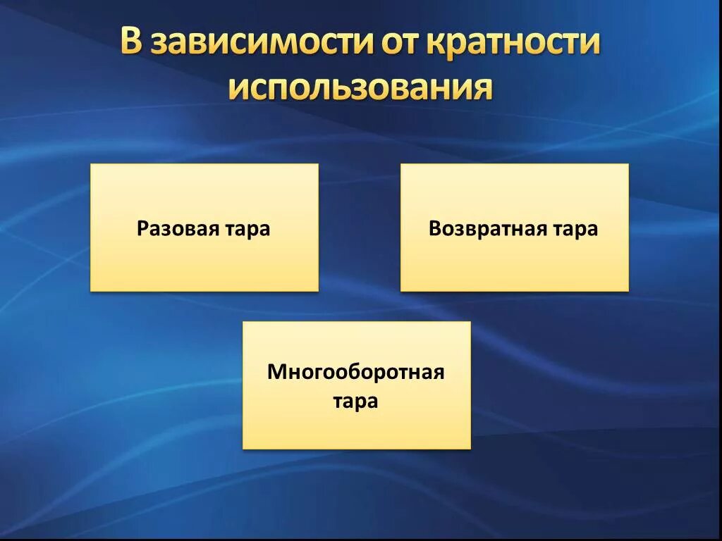 Что относится к многооборотной упаковке. Разовая и многооборотная тара. возвратная тара. классификация тары по кратности использования. применение многооборотной тары..