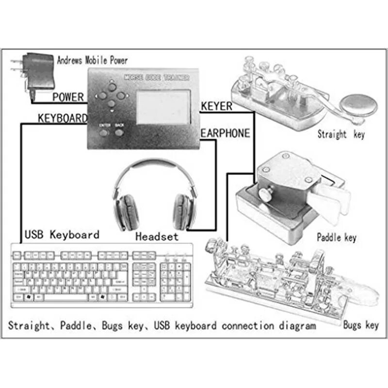 Радиостанция с ключом Морзе. Телеграфный аппарат Морзе схема. Ключ радиста Морзе. Аппарат для передачи азбуки Морзе. Азбука морзе тренажер