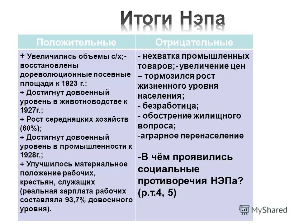 Новая экономическая политика противоречия. Кэт НЭП злой.